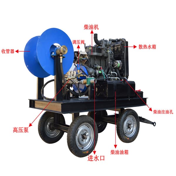 下水道管道疏通機(jī)結(jié)構(gòu)圖