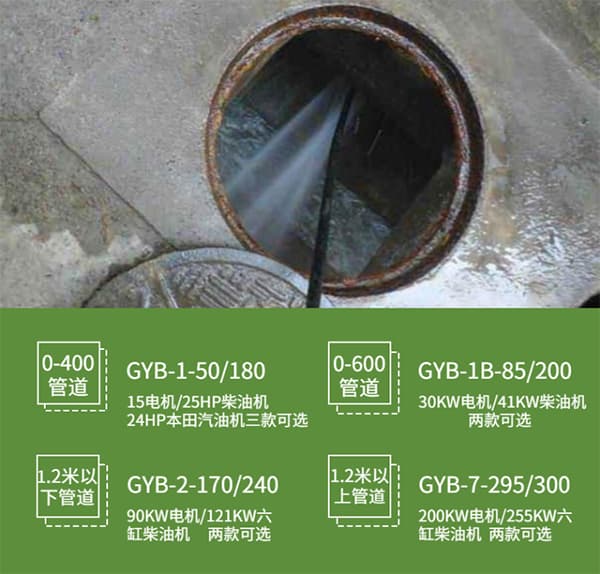 大直徑管道清洗機(jī)