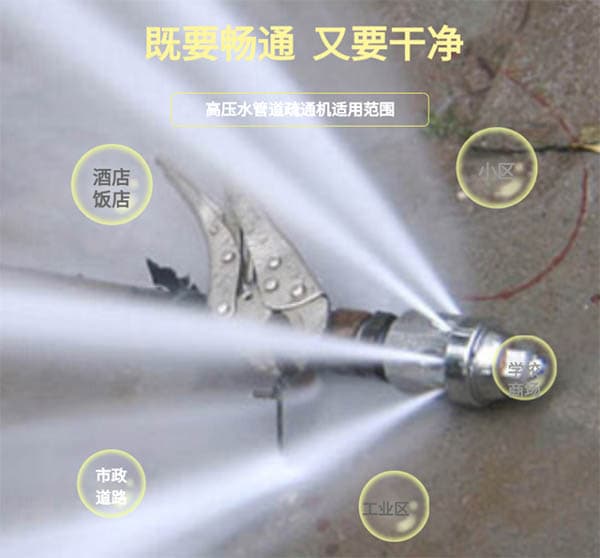 汽油驅動管道清洗機范圍圖