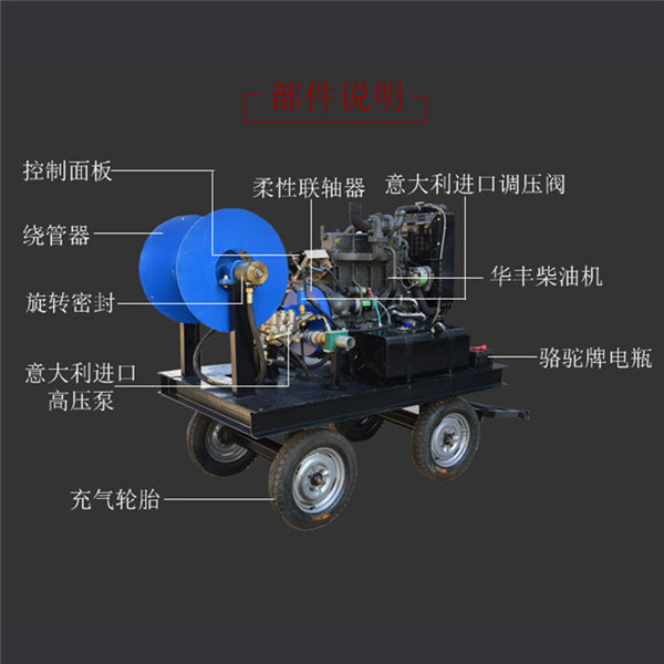 管道清洗機600結(jié)構(gòu)