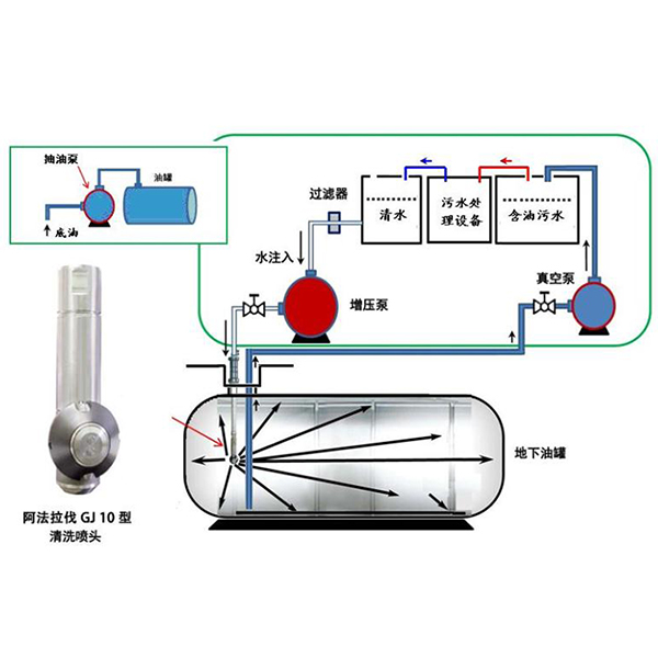 儲油罐自動清洗系統圖紙