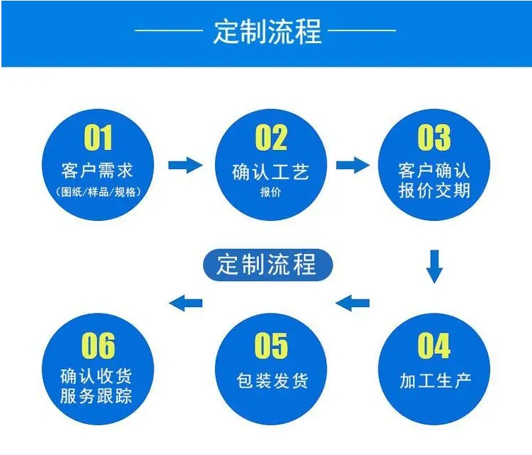 汽油機驅動高壓疏通清洗機